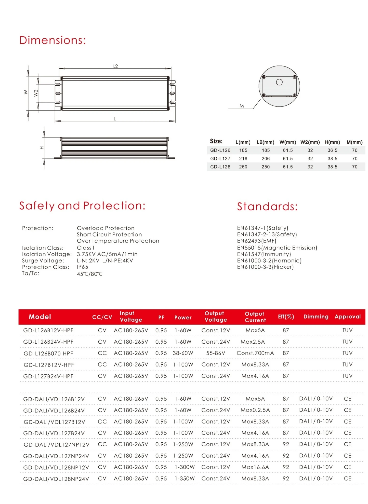 led power supply 12v outdoor